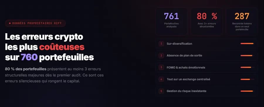 Les erreurs crypto les plus coûteuses : analyse de 760 portefeuilles réels