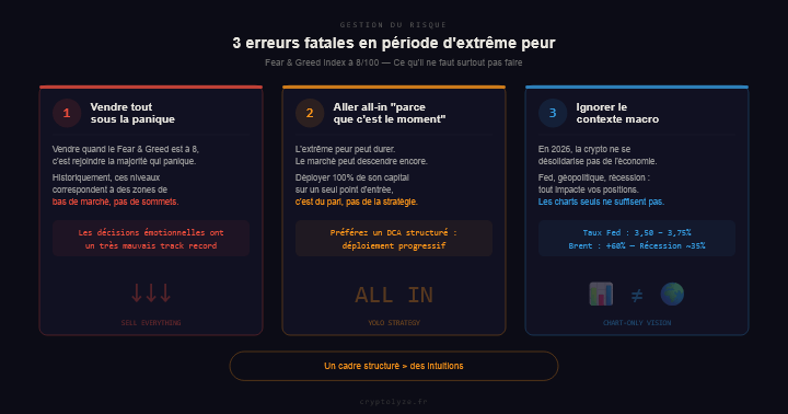 Les 3 erreurs les plus courantes des investisseurs crypto pendant les périodes d'extrême peur