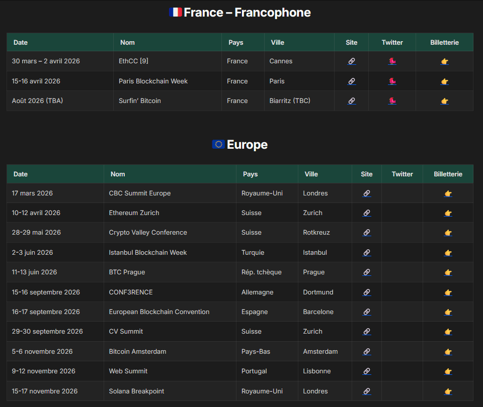 Calendrier des catalyseurs crypto Q2 2026 : FOMC Powell, CLARITY Act, Glamsterdam Ethereum, Bitcoin Las Vegas