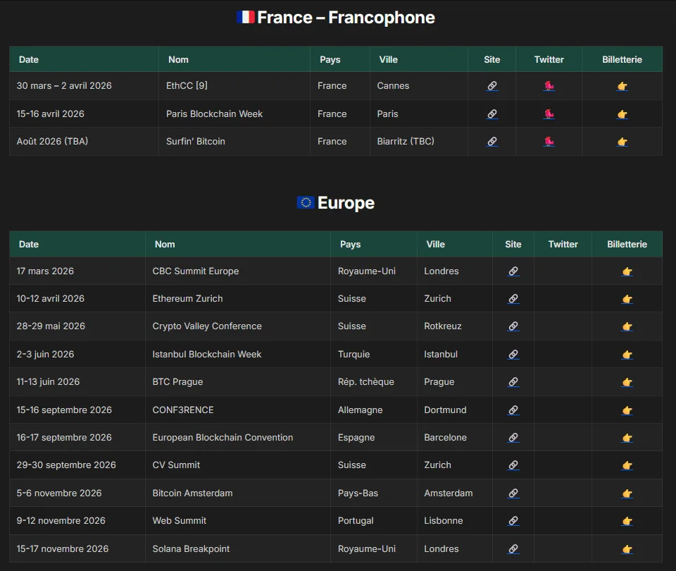 Calendrier des catalyseurs crypto Q2 2026 : FOMC Powell, CLARITY Act, Glamsterdam Ethereum, Bitcoin Las Vegas
