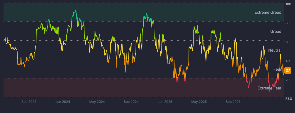 Illustration montrant le cycle émotionnel des marchés crypto avec les niveaux de peur et avidité